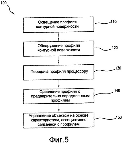 Системы и способы индентификации и управления объектами (патент 2374673)