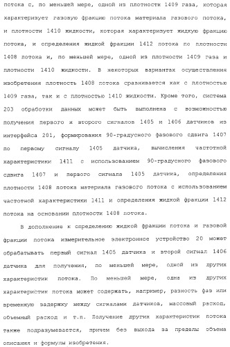 Измерительное электронное устройство и способ для определения жидкой фракции потока в материале газового потока (патент 2371677)