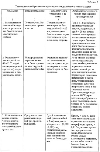 Способ производства гидропонного свежего корма (патент 2264705)