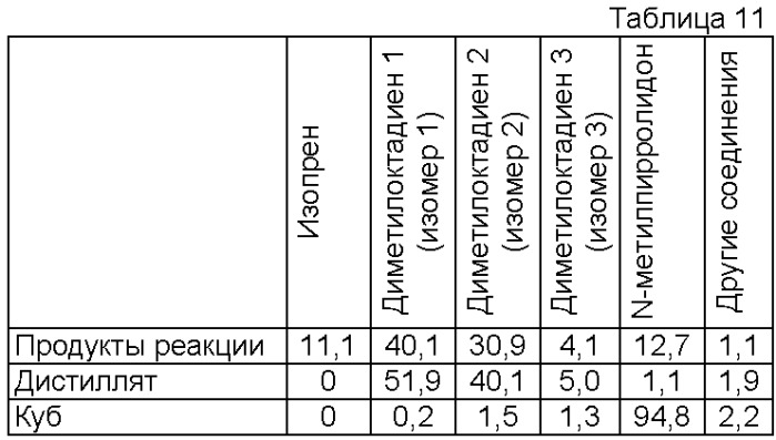 Способ получения диенов гидродимеризацией (патент 2421440)