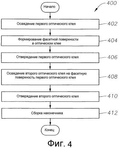 Многоточечный лазерный хирургический зонд с использованием фасетных оптических элементов (патент 2540913)