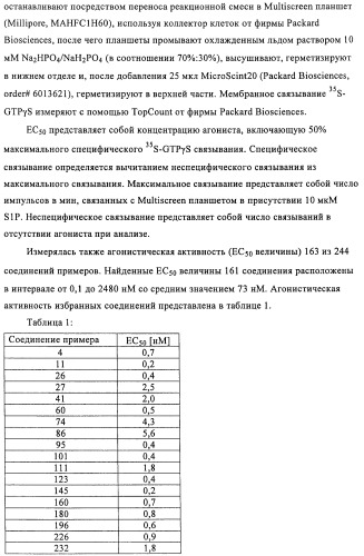 Производные пиридин-4-ила в качестве иммуномодулирующих агентов (патент 2447071)