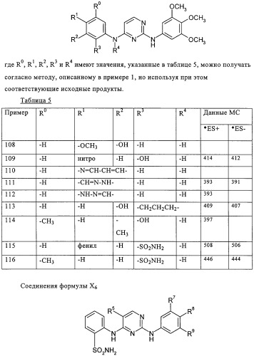 Пиримидиновые производные (патент 2324684)