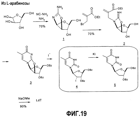Синтез  -l-2&#39;-дезоксинуклеозидов (патент 2361875)