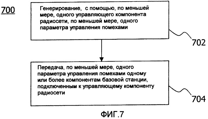 Способ распределения радиоресурсов (патент 2406271)