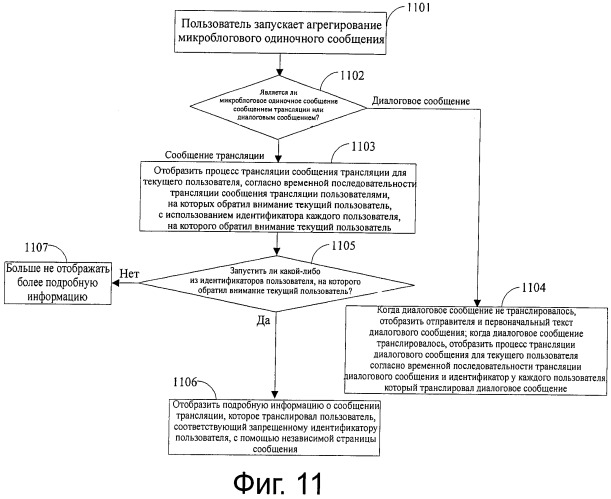 Способ, сервер, клиент и система для агрегирования микроблогового одиночного сообщения (патент 2534928)