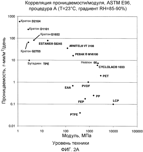 Компоненты для медицинских контуров (патент 2557901)