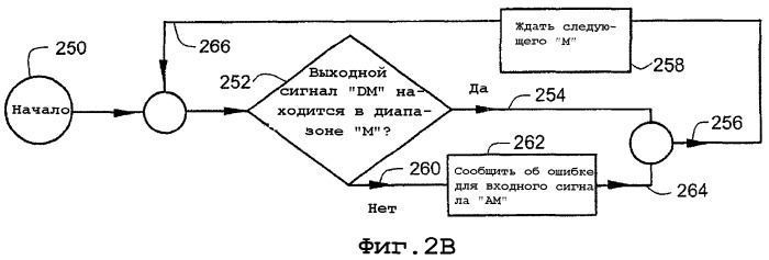 Аналого-цифровой преобразователь с обнаружением ошибок, связанных с выходом за пределы диапазона (патент 2341893)