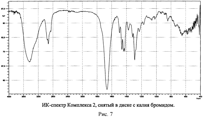 Фармацевтическая композиция и лекарственное средство на основе клатратного комплекса 7-бром-5-(орто-хлорфенил)-2,3-дигидро-1н-1,4-бензодиазепин-2-она с циклодекстрином, способы его получения (варианты) (патент 2570382)