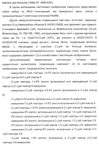 Способ усиления иммунного ответа млекопитающего на антиген (патент 2370537)