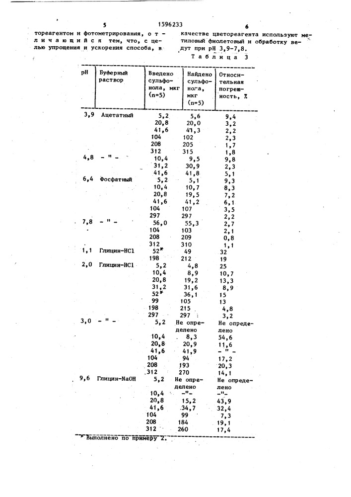 Способ количественного определения сульфонола (патент 1596233)