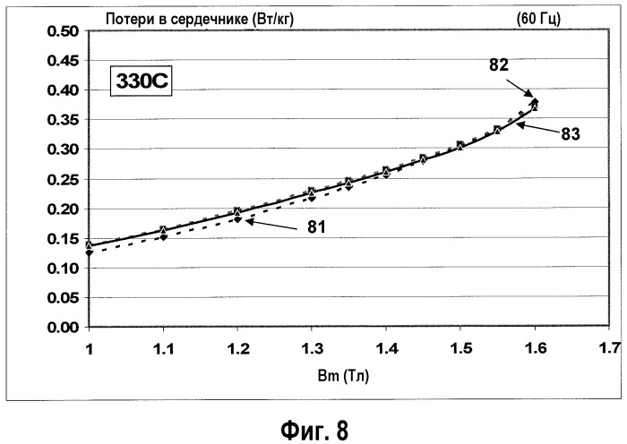 Лента из ферромагнитного аморфного сплава с уменьшенным количеством поверхностных дефектов и ее применение (патент 2528623)