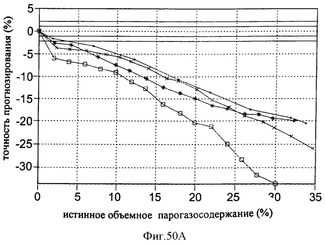 Многофазный расходомер кориолиса (патент 2406977)