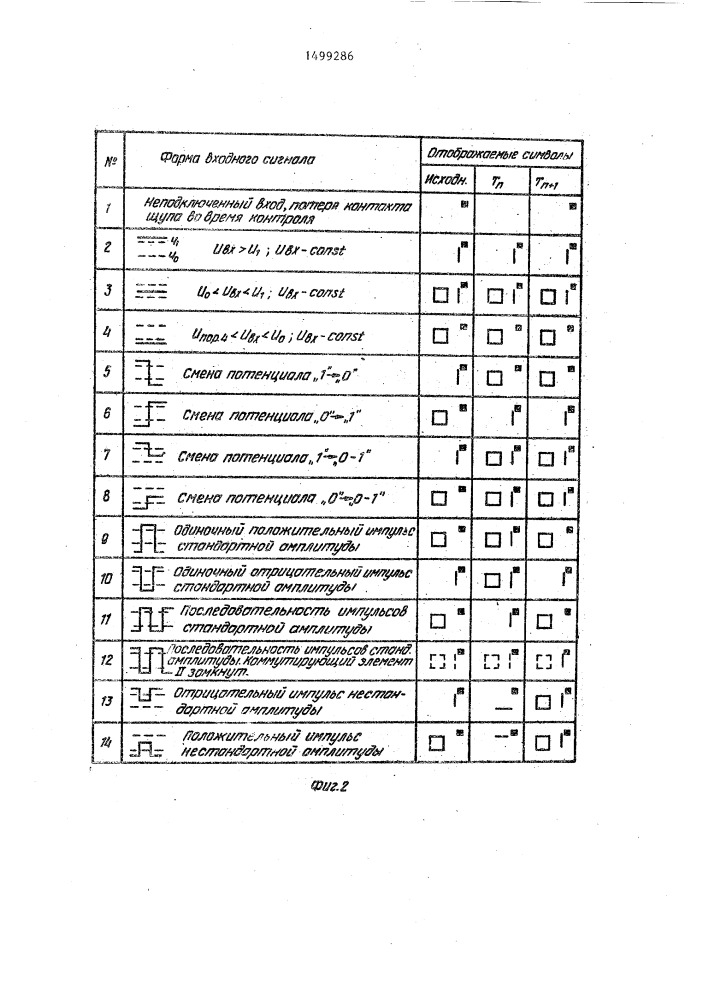 Устройство для контроля и диагностики цифровых устройств (патент 1499286)