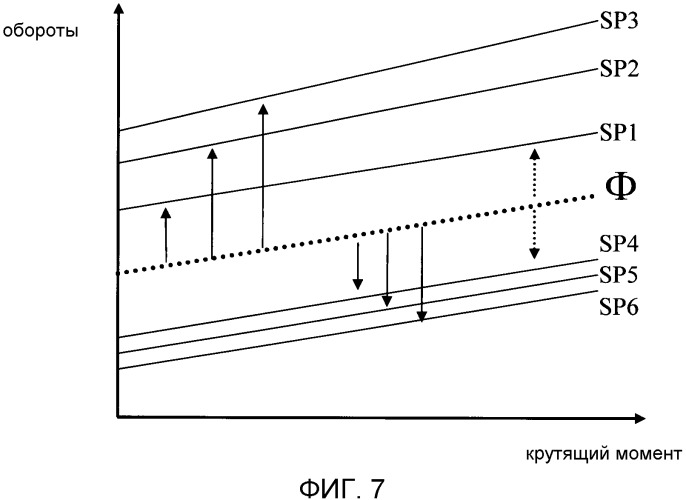 Способ определения предельной движущей силы автомобиля (патент 2540361)