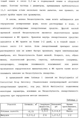 Активная доставка лекарственного средства в желудочно-кишечном тракте (патент 2334506)