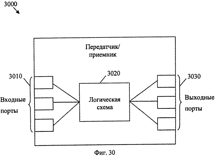 Инкапсуляция адреса асимметричной сети (патент 2551814)