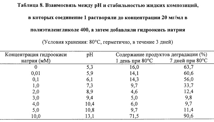 Фармацевтическое средство, содержащее производное бензамида в качестве активного ингредиента (патент 2257206)