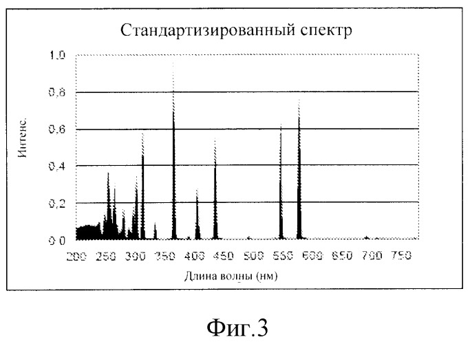 Нанесение легированных пленок zno на полимерные подложки химическим осаждением из газовой фазы под воздействием уф (патент 2542977)