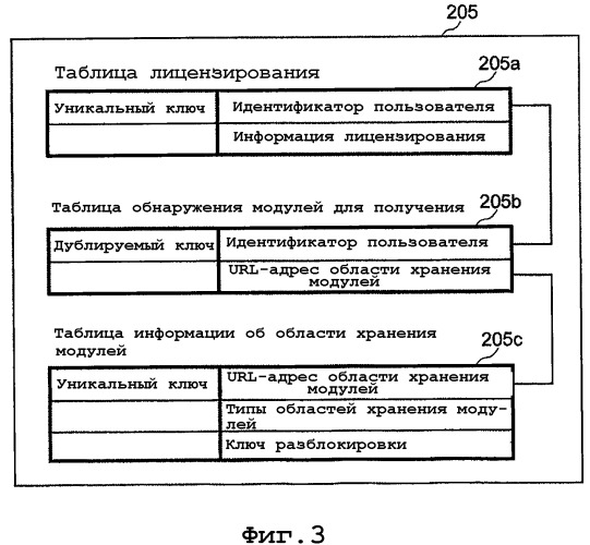 Устройство обработки информации, система обновления программного обеспечения, способ обновления программного обеспечения и программа для его реализации (патент 2348972)