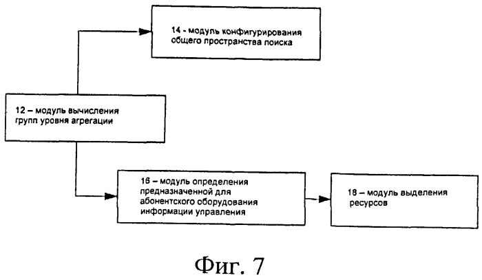 Способ и система для распределения ресурсов, способ слепого обнаружения, базовая станция, абонентское оборудование (патент 2496276)