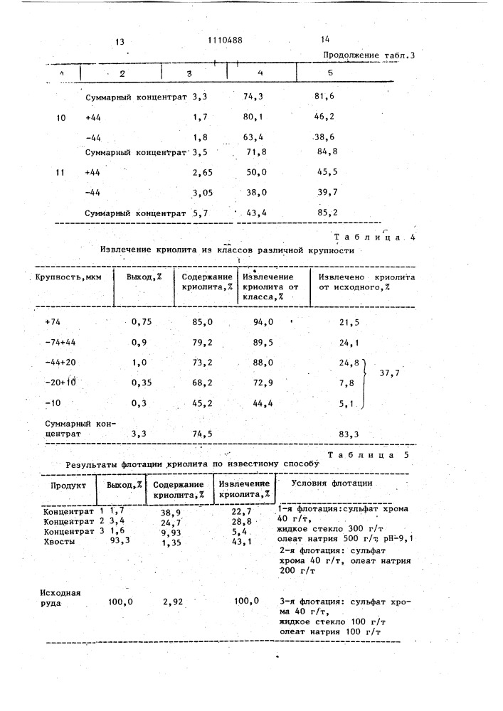 Способ флотации криолитсодержащих руд (патент 1110488)