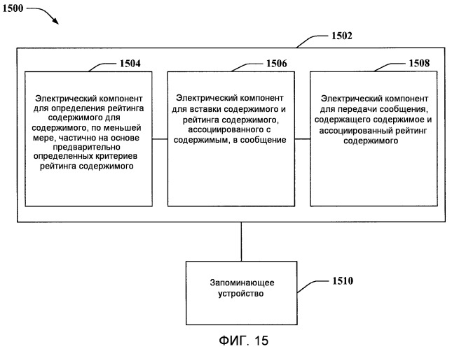 Рейтинг содержимого сообщений для управления содержимым в беспроводных устройств (патент 2524371)