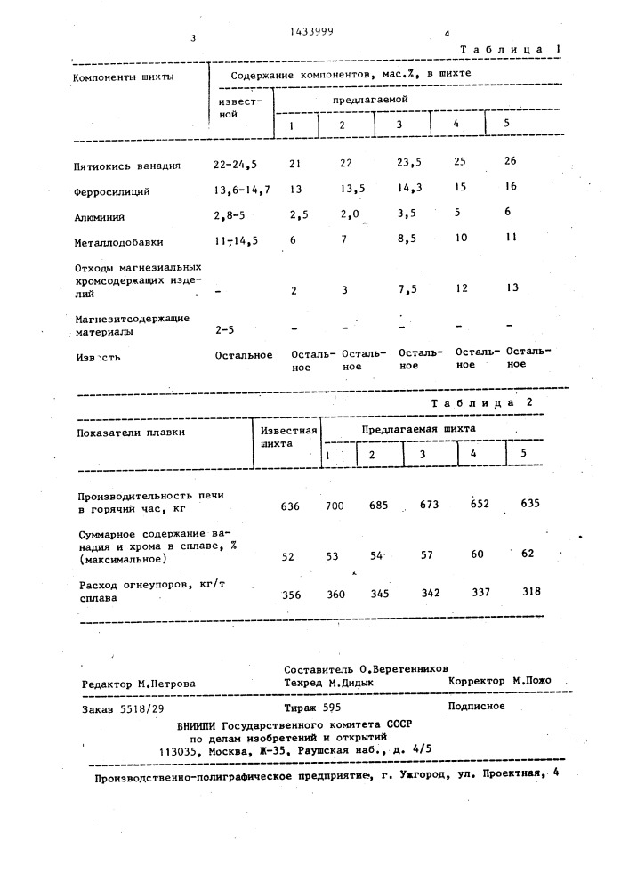 Шихта для получения феррованадия (патент 1433999)