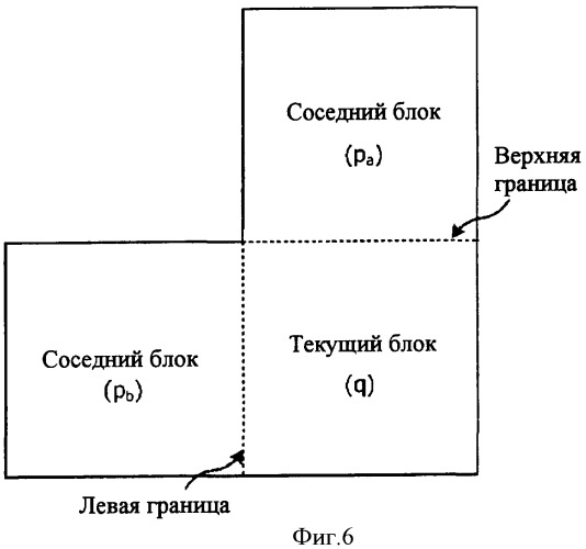 Способ управления устранением блочности, учитывающий режим внутреннего bl, и кодировщик/декодер многослойного видео, его использующий (патент 2341034)