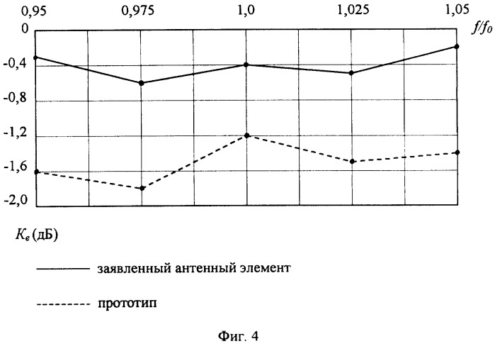 Антенный элемент проходной фазированной антенной решетки (патент 2322737)