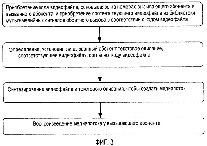 Способ и система осуществления мультимедийной услуги обратного вызова (патент 2454827)
