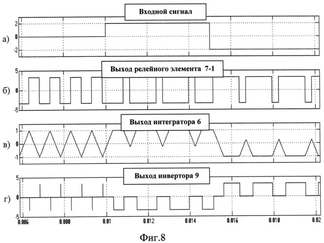 Однотактный многозонный интегрирующий преобразователь (патент 2549128)