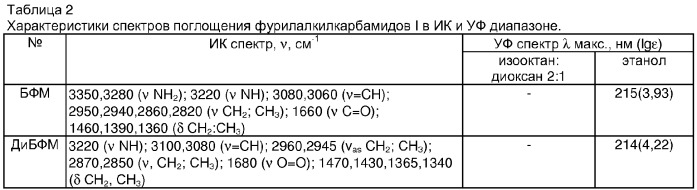 N-(2-фурилалкил)-nhr карбамиды, проявляющие росторегулирующую и иммуномоделирующую активность, и способ их получения (патент 2349590)