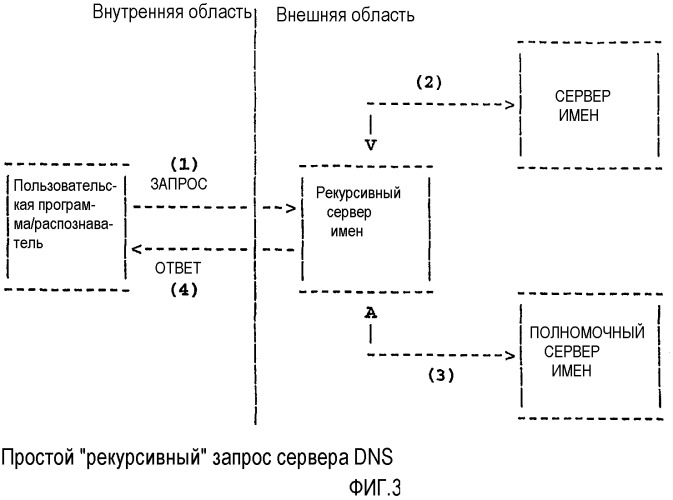 Способ обеспечения интернет-адресов, содержащих специальные символы (патент 2262808)