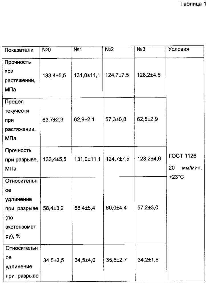 Модифицирующий концентрат для полиэтилентерефталатного материала однослойных свето- и кислородонепроницаемых упаковок молока и молочных продуктов (варианты) и способ его изготовления (варианты) (патент 2611505)