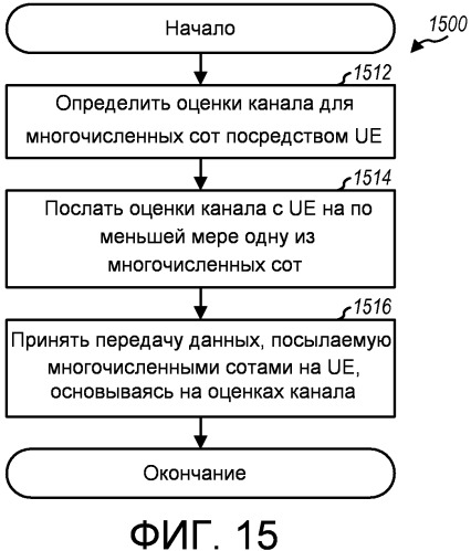 Способ и устройство для поддержки многопользовательской и однопользовательской схемы мiмо в системе беспроводной связи (патент 2480909)