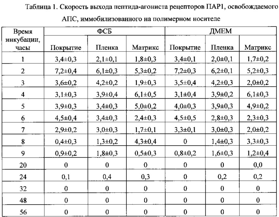 Средство, обладающее нейропротекторными свойствами в эксперименте и способ его получения (патент 2614694)