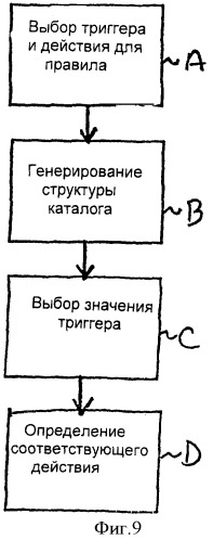 Способ, устройство и компьютерный программный продукт для использования онтологии контекстов при персонализации приложения для мобильного устройства (патент 2355022)