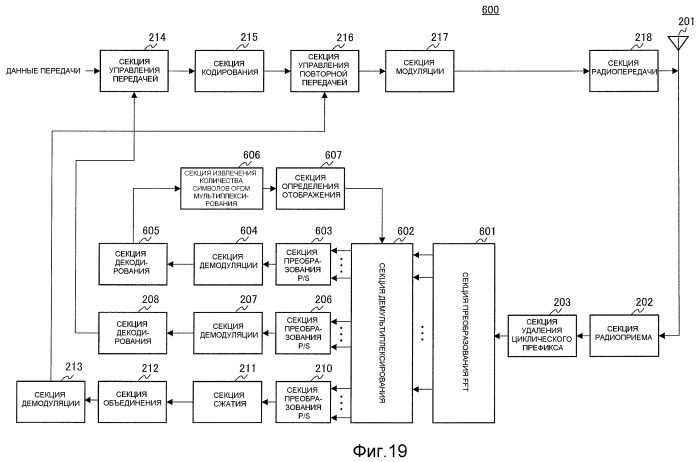 Устройство базовой станции радиосвязи и способ распределения каналов управления (патент 2500083)