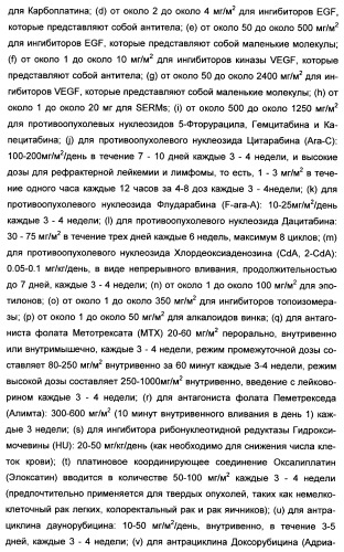 Полициклические производные индазола и их применение в качестве ингибиторов erk для лечения рака (патент 2475484)