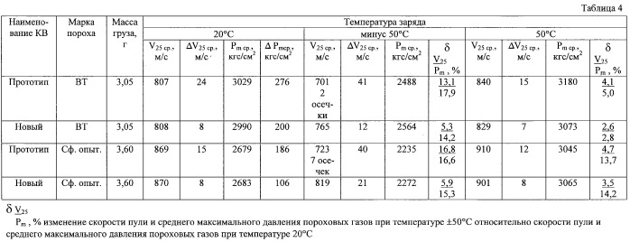 Неоржавляющий капсюль-воспламенитель (патент 2245315)