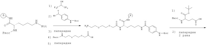 Конъюгированные белки с пролонгированным действием in vivo (патент 2526804)