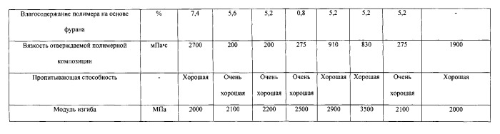 Облицовочный материал для восстановления существующей трубы и использующий его способ восстановления существующей трубы (патент 2540627)
