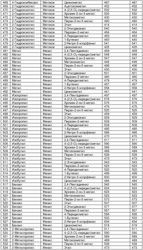 Бета-цепочечные миметики и относящиеся к ним способы (патент 2333213)