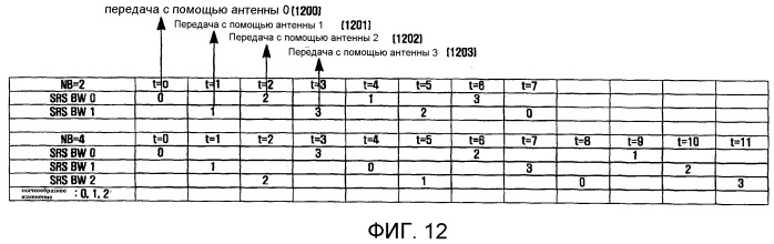 Устройство и способ для передачи зондирующего опорного сигнала в системах беспроводной связи восходящей линии связи с множеством антенн и зондирующим опорным сигналом (патент 2498504)