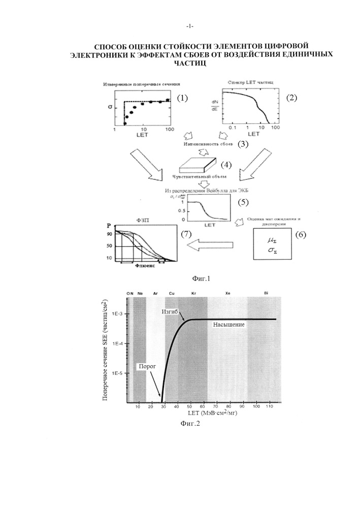 Способ оценки стойкости элементов цифровой электроники к эффектам сбоев от воздействия единичных частиц (патент 2657327)