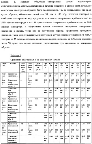 Многослойная пленка, имеющая активный противокислородный барьерный слой с радиационно-стимулированными активными барьерными свойствами (патент 2435674)