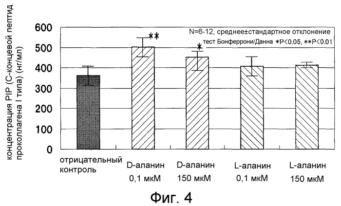 Композиция, способствующая выработке коллагена (патент 2526199)