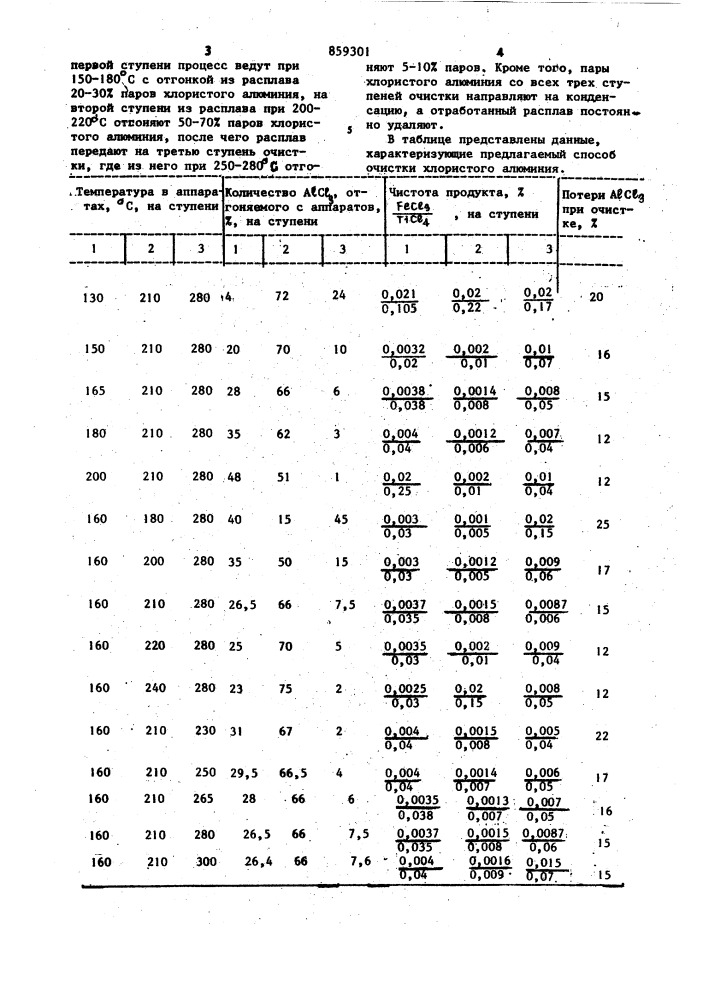 Способ очистки хлористого алюминия (патент 859301)