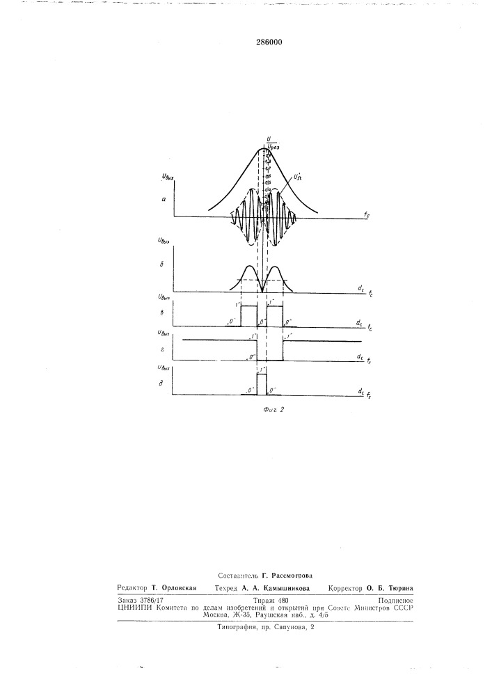 Устройство для автоматической настройки колебательного контура (патент 286000)